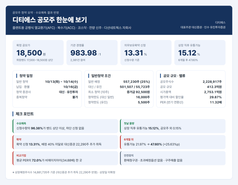 공모주 분석:디티에스 (10/13~10/14), 대신증권·유진투자증권