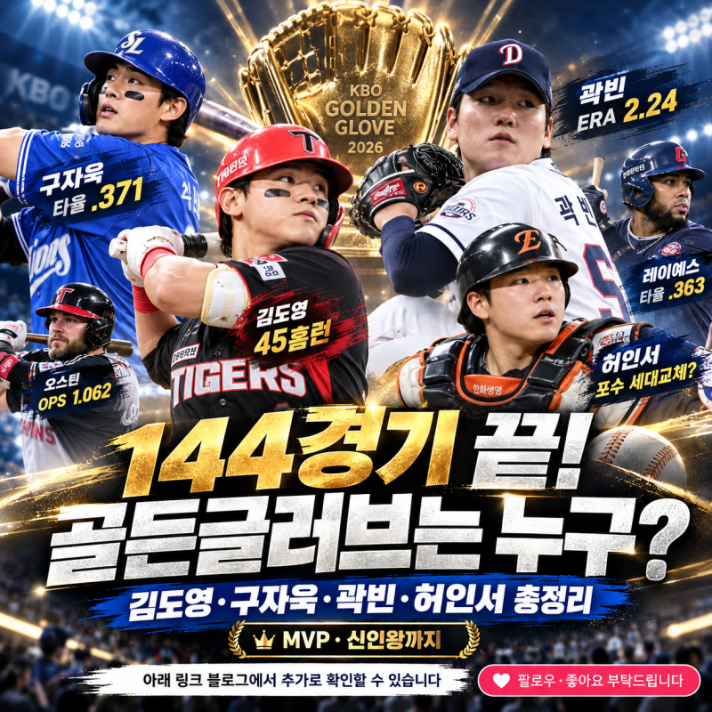 “2026 골든글러브 누가 받을까?” 144경기 대장정 끝! 포지션별 후보 10명·MVP·신인왕 총정리