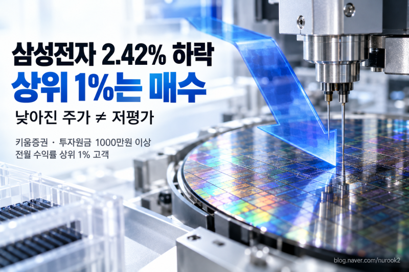 삼성전자 역대급 실적에도 2.42% 하락…상위 1% 매수와 호황 지속성의 간극