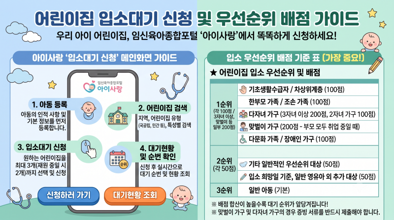 [어린이집 입소대기] 신청 방법부터 순번 올리는 1순위 가점 꿀팁 총정리