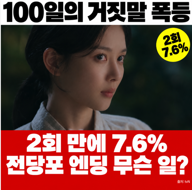 하루 만에 2.3%p 뛰었다, 100일의 거짓말 2회 7.6% 김현주 딸 비극과 김유정 전당포 엔딩