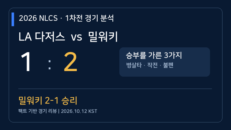 LA다저스 밀워키 1차전 분석｜2-1 승부를 가른 결정적 차이, 선발보다 중요했던 3가지