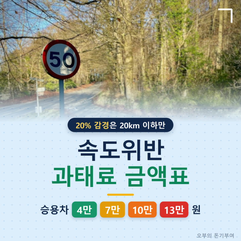 속도위반 과태료 금액표, 범칙금과 벌점은 초과 속도별로 얼마일까