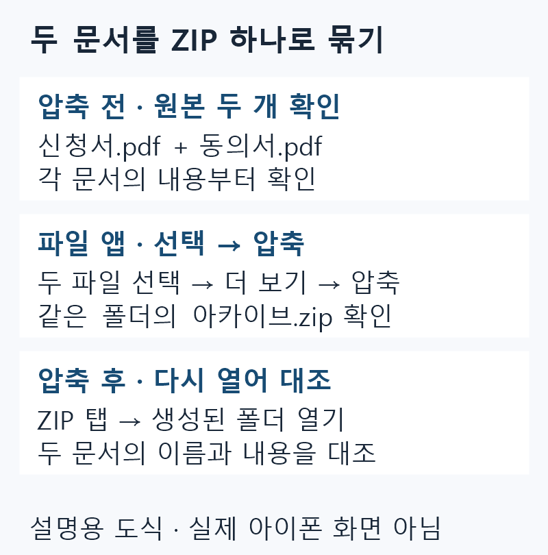 아이폰 파일 압축하기: 여러 문서를 ZIP으로 묶고 내용 확인하기