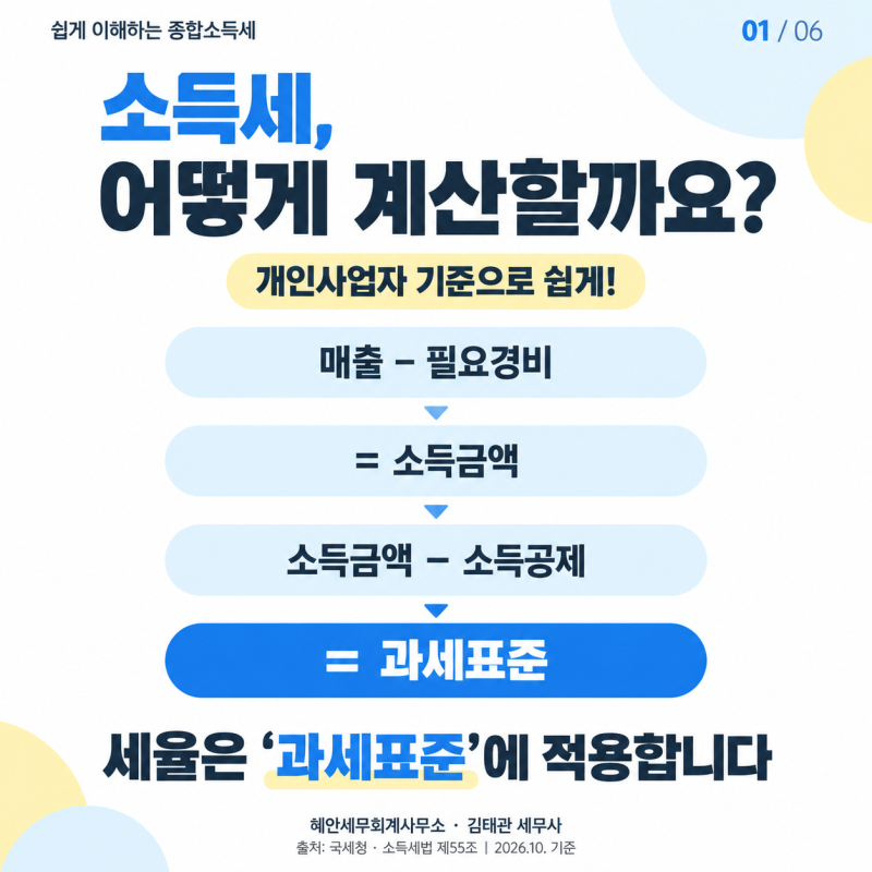 종합소득세, 통째로 곱하면 오답! 구간별로 계산하세요
