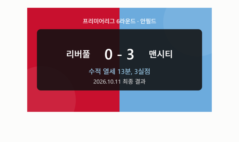 수적 열세 13분 만에 무너진 안필드 | 리버풀 0-3 맨시티 프리미어리그 6라운드 결과 분석