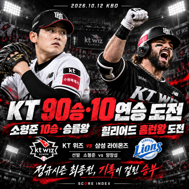 KT 삼성 10월 12일 최종전 전망｜소형준 10승·승률왕, 힐리어드 홈런왕, KT 90승 도전