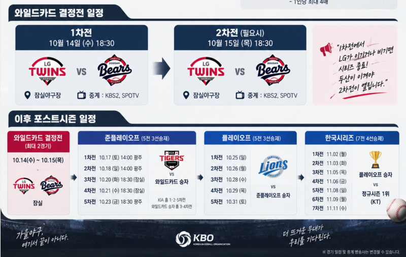 레전드 멸망전 결국 기아가 웃었다: 와일드카드 LG vs 두산 선발예측 일정 예매