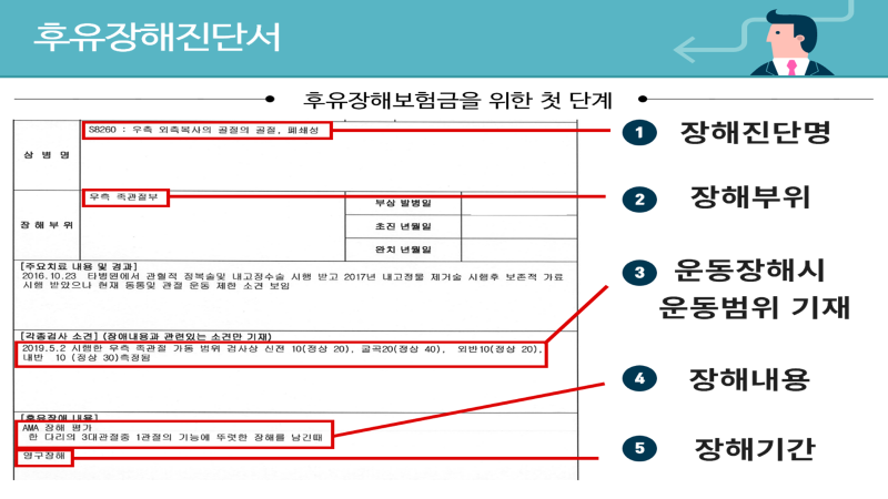 상해후유장해 보험금 청구방법과 상해사망 보상사례