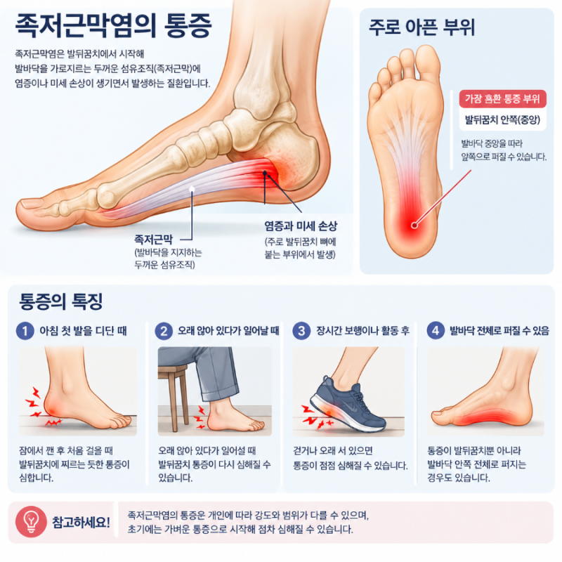 중간점검; 퇴사후 1달 경과; 섬유근육통 상태, 족저근막염