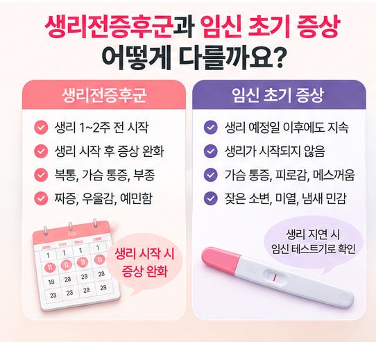 생리전증후군기간은 언제부터? 임신 초기 증상과 차이점