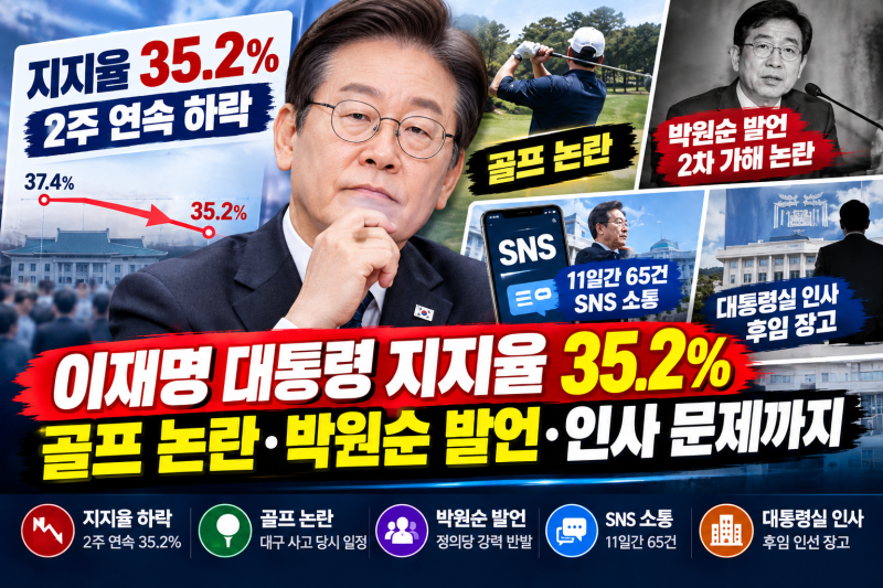 이재명 대통령 지지율 2주 연속 하락｜골프 논란부터 박원순 발언·강훈식 후임 인선까지
