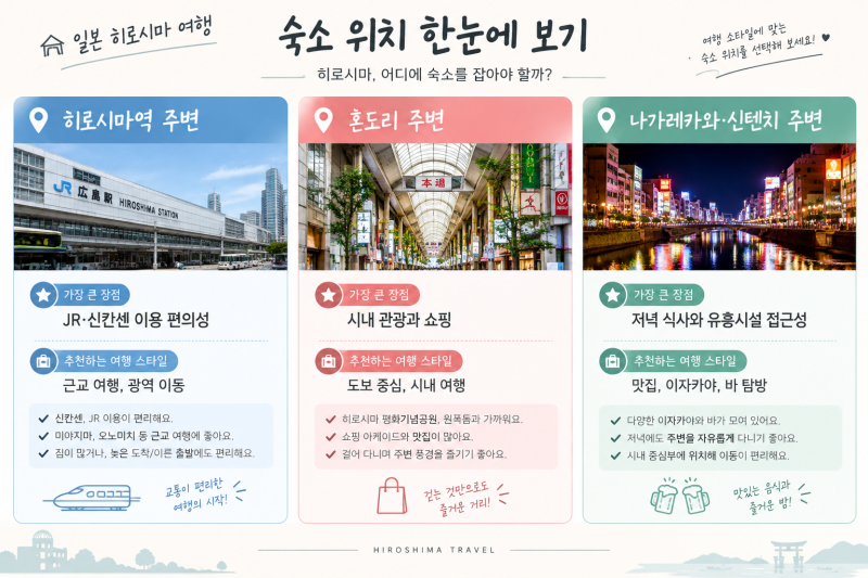 [일본 히로시마 여행] 숙소 위치 추천, 히로시마역 vs 혼도리 어디가 좋을까?