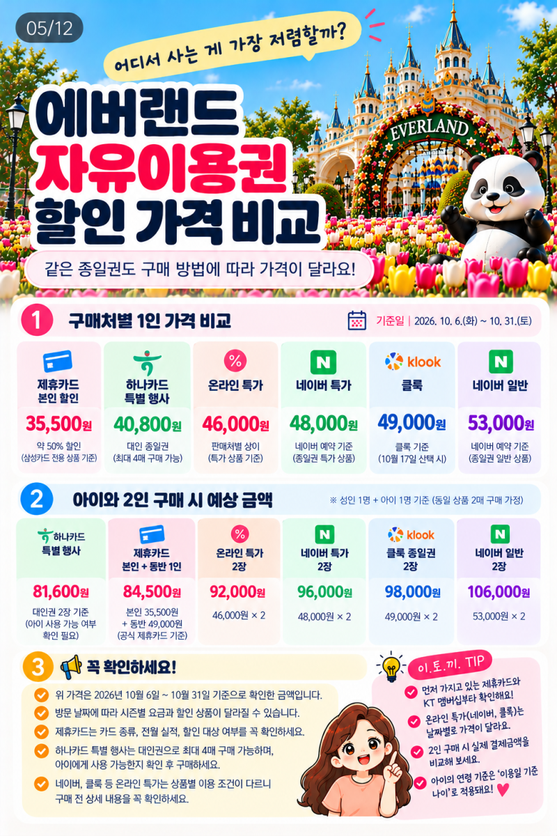 2026 10월 에버랜드 자유이용권 할인 총정리｜제휴카드·KT·네이버·클룩 가격 비교, 아이와 2....