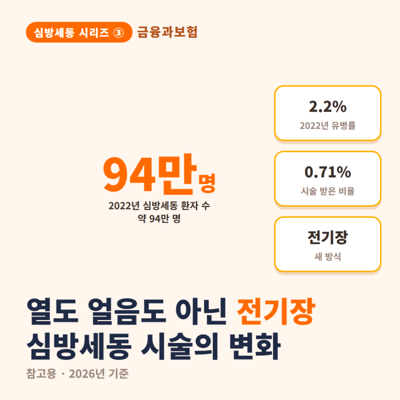 열도 얼음도 아닌 전기장, 심방세동 시술은 무엇이 달라졌나