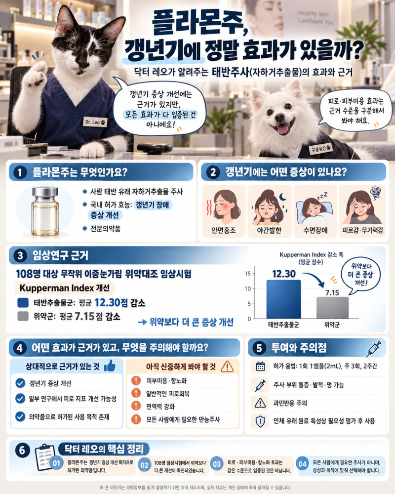 플라몬주, 갱년기 증상에 정말 효과가 있을까? 태반주사의 효능과 부작용, 임상연구