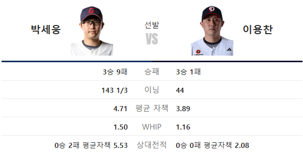 10월 12일 롯데 vs 두산 프리뷰 (정규 시즌 마지막 경기, 그리고 굿바이 잠실)