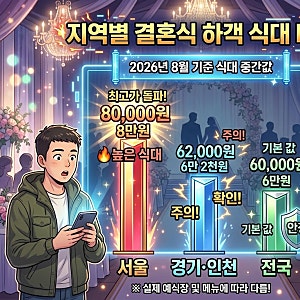 서울 예식장 식대 8만원, 축의금 얼마가 적당할까?