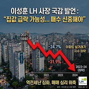"집값 급락 가능성 있다"는 LH 사장의 경고… 그런데 공공주택 착공 실적은 4분의 1?