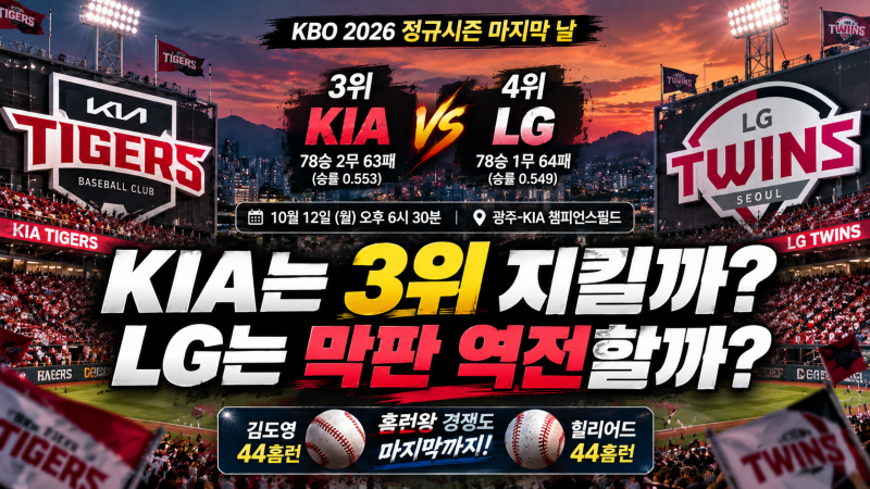 KIA는 3위 지킬까, 김도영은 홈런왕 될까? KBO 마지막 날에 쏠린 시선