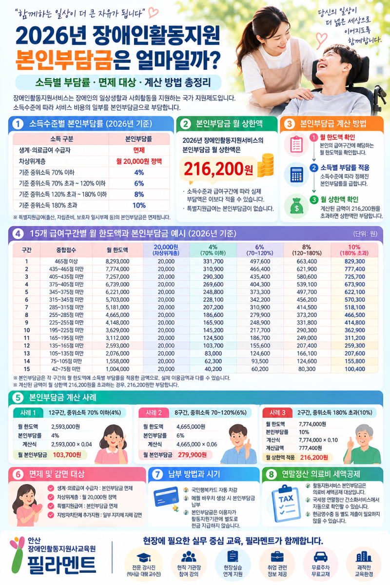 「2026년 장애인활동지원 본인부담금은 얼마일까? 소득별 부담률·면제 대상·계산 방법」