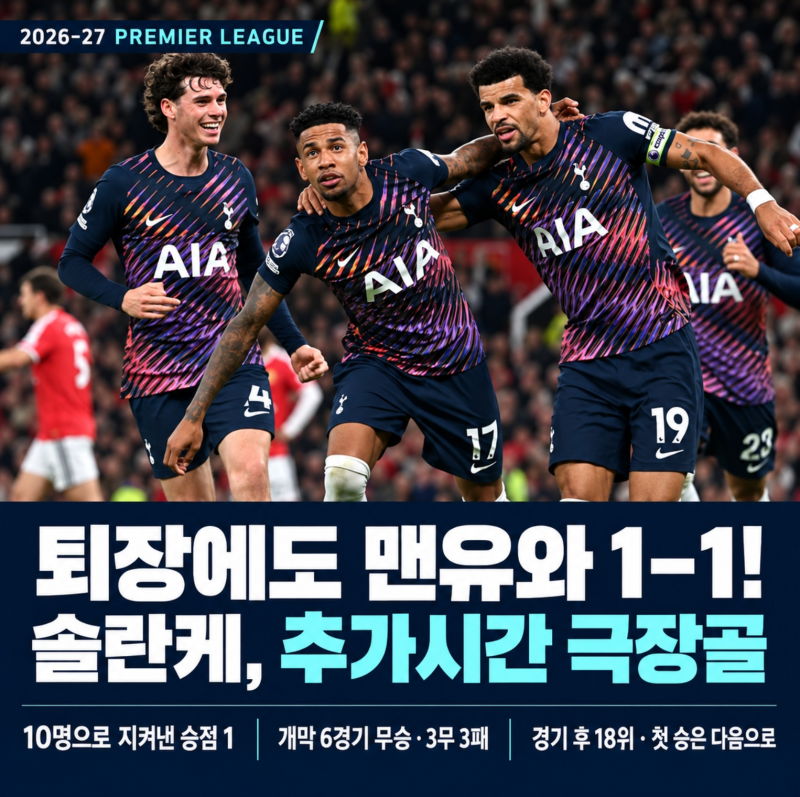 토트넘 벤탄쿠르 퇴장에도 맨유와 1–1, 개막 6경기 무승 18위 첫 승 실패