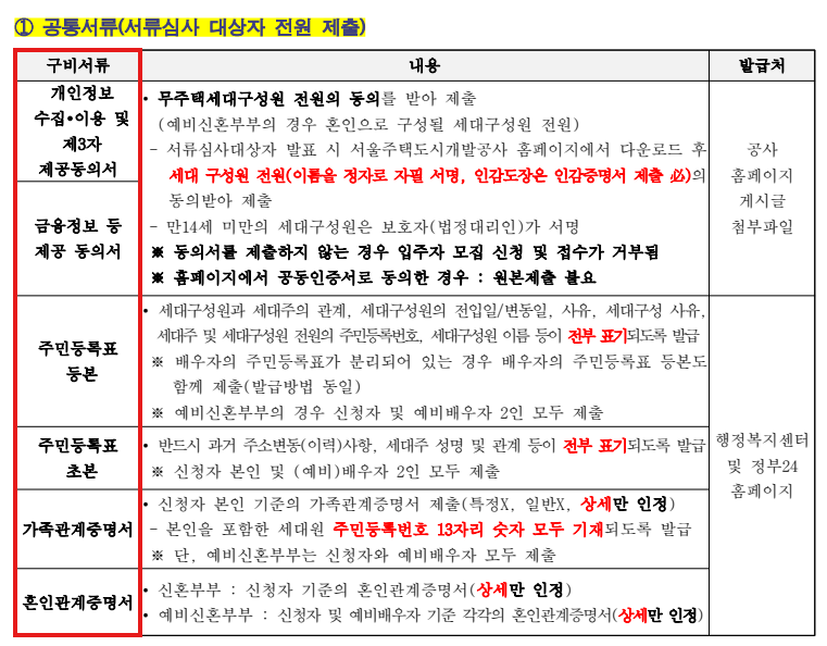 제8차 미리내집 서류심사 대상자 발표, 단지별 커트라인과 서류제출 방법