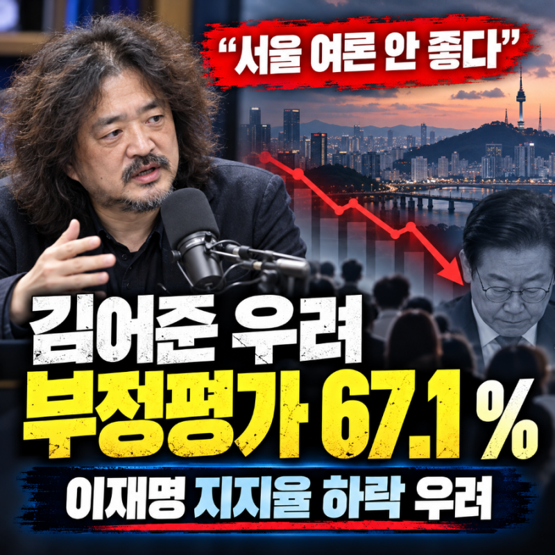 김어준 "서울 여론 안 좋다"...이재명 지지율 하락 우려, 서울 부정평가 67.1 %