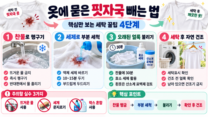 옷에 묻은 핏자국 빼는 법! 오래된 혈흔까지 제거하는 세탁 비법 4단계