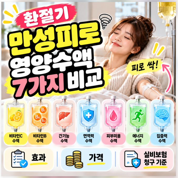 환절기 만성피로 영양수액 종류 7가지 비교｜효과·가격·실비보험 청구 기준 총정리