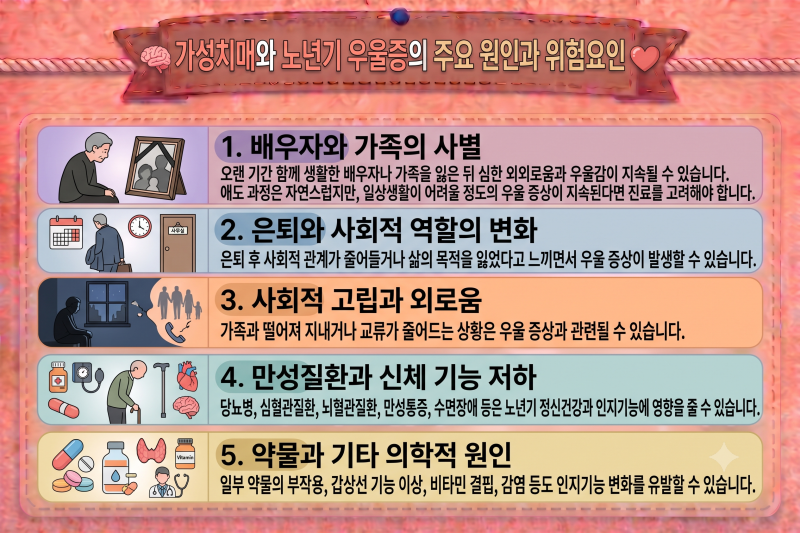 부모님이 갑자기 깜빡하고 무기력해졌다면? 가성치매와 노인 우울증 구별법