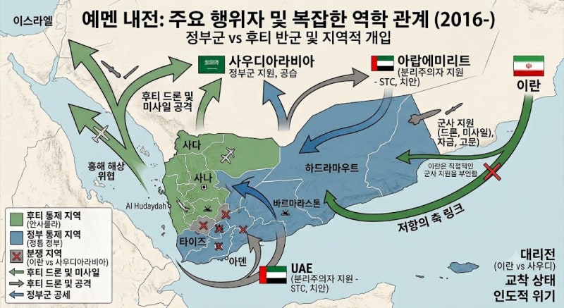 후티반군이란?