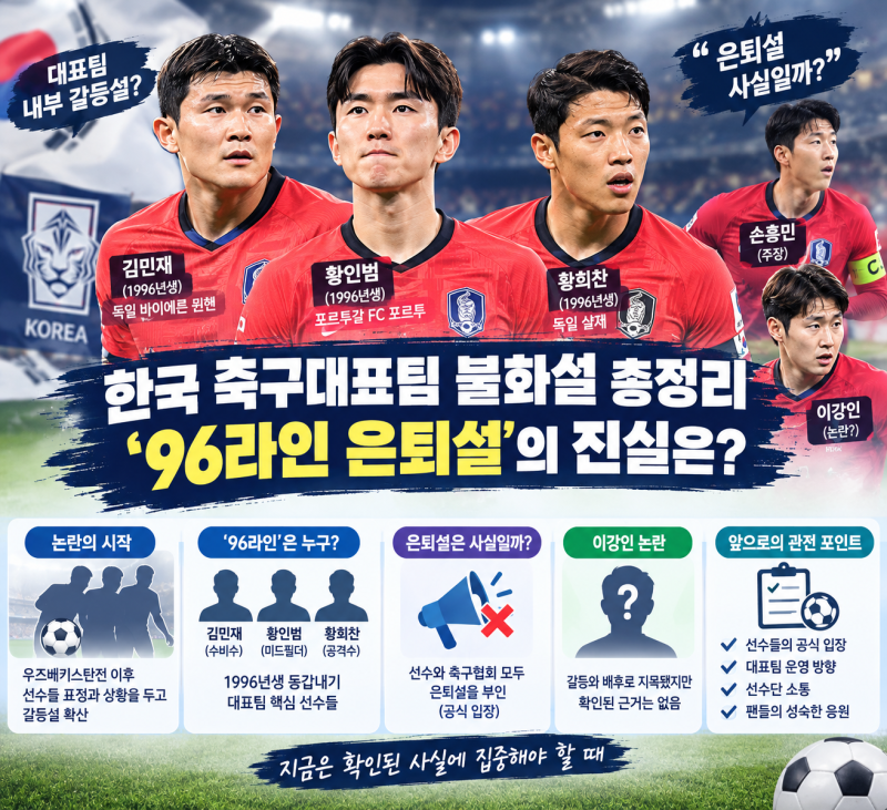⚽ 손흥민 주장 체제와 96라인 논란, 한국 축구대표팀에 무슨 일이?