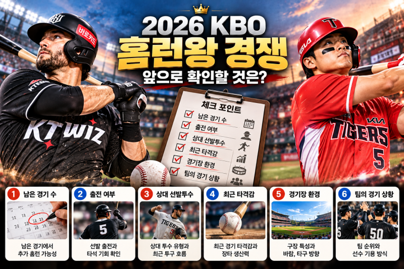 KT 힐리어드 44홈런 공동 1위! 김도영과 2026 KBO 홈런왕 경쟁, 3연타석 홈런 기록이 놀라운 이유