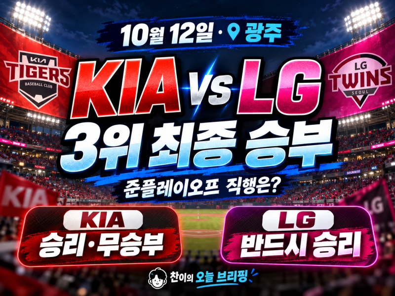 KIA, 롯데에 1-4 패배! 10월 12일 LG 최종전으로 간 3위 경쟁·준플레이오프 직행 조건