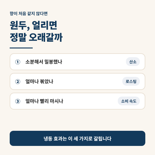원두 냉동 보관, 오래간다는 말 진짜일까