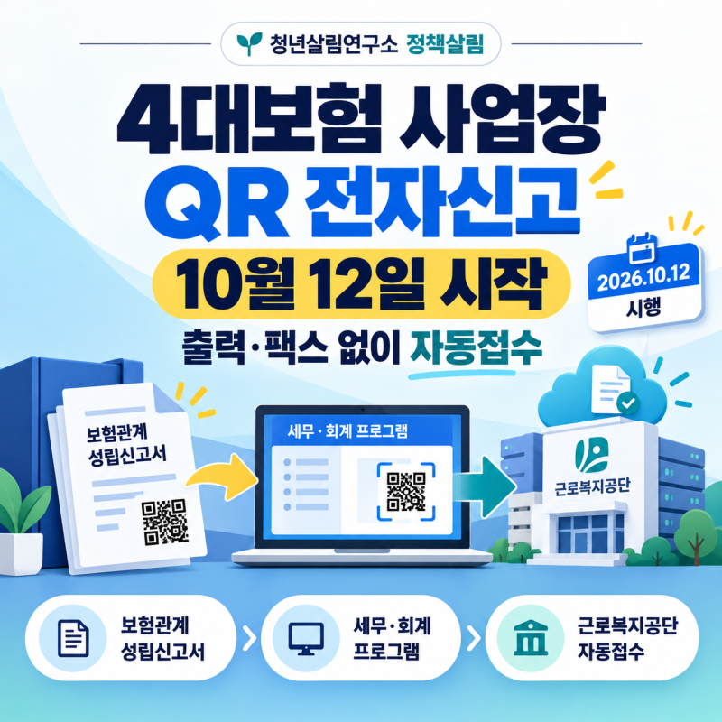 4대보험 사업장 QR 전자신고 시작｜10월 12일부터 자동접수, 개인사업자 신고방법·달라지는 ....