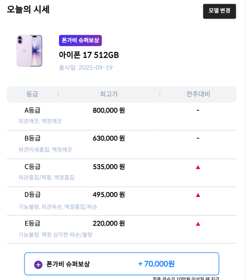 폰가비 아이폰보상판매 중고폰 시세조회부터 판매 방법까지