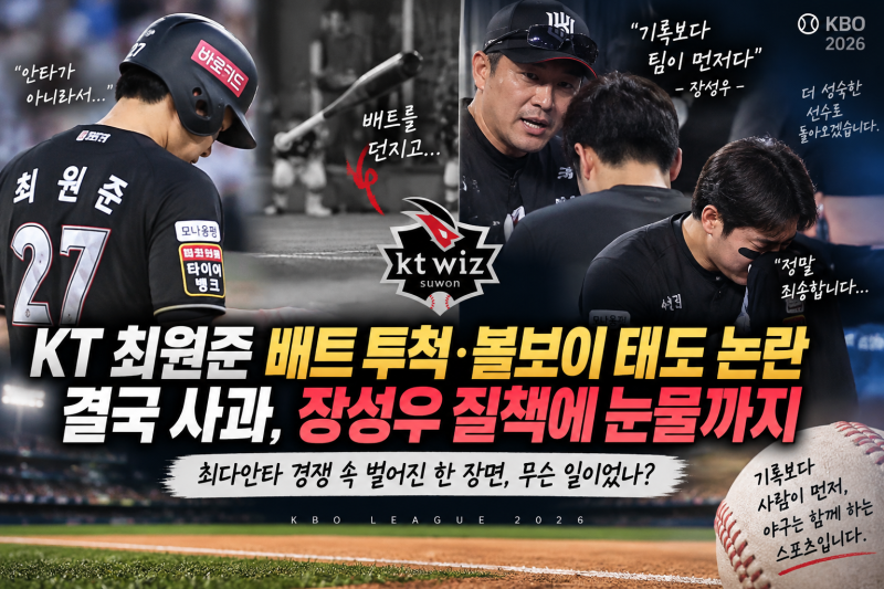 KT 최원준 배트 투척·볼보이 태도 논란 결국 사과, 장성우 질책에 눈물까지…무슨 일이었나