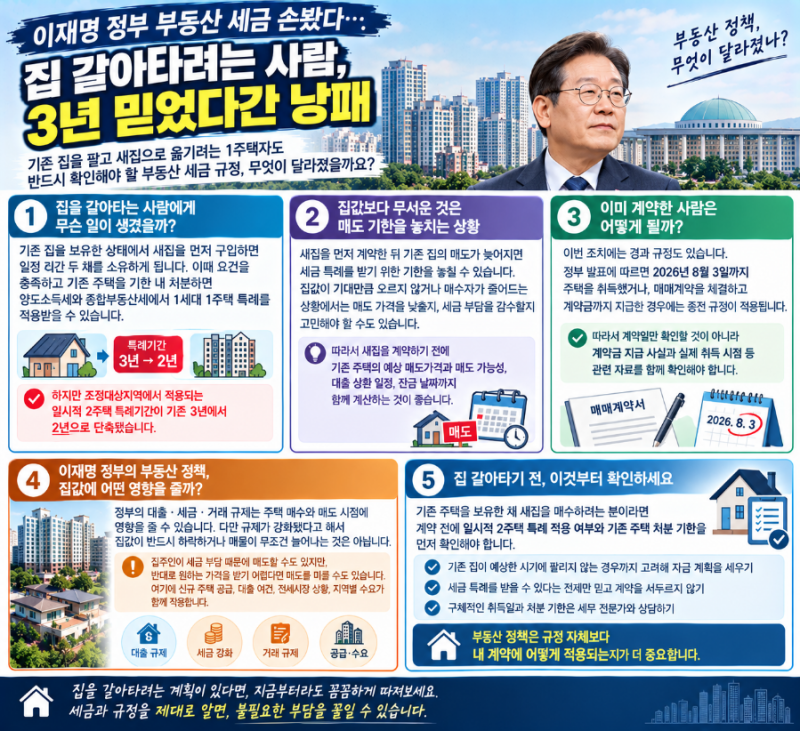 이재명 정부 부동산 세금 손봤다…집 갈아타려는 사람, 3년 믿었다간 낭패
