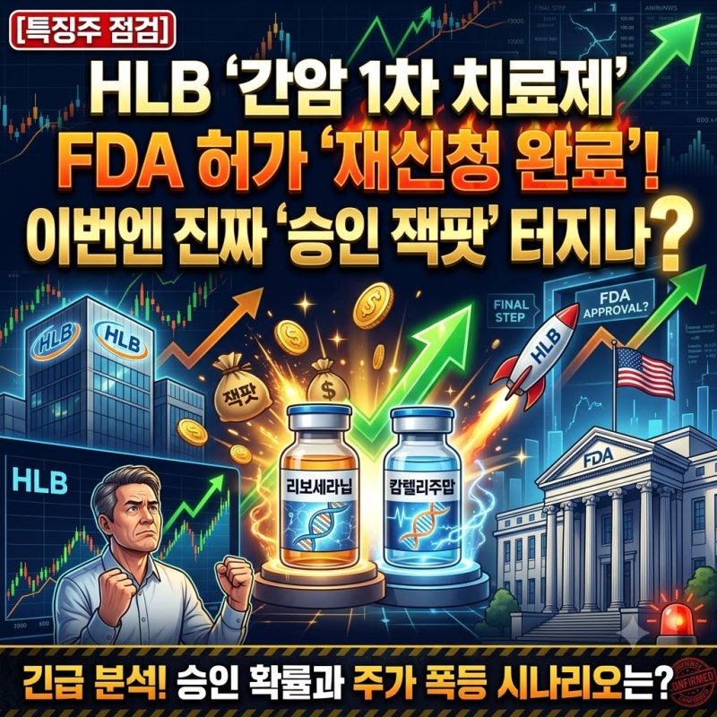[전북ON] [특징주 점검] HLB '간암 1차 치료제' 리보세라닙·캄렐리주맙 FDA 허가 재신청!