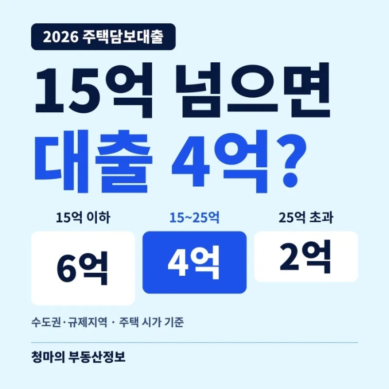 2026 주택담보대출 15억 초과하면 한도가 4억인 이유