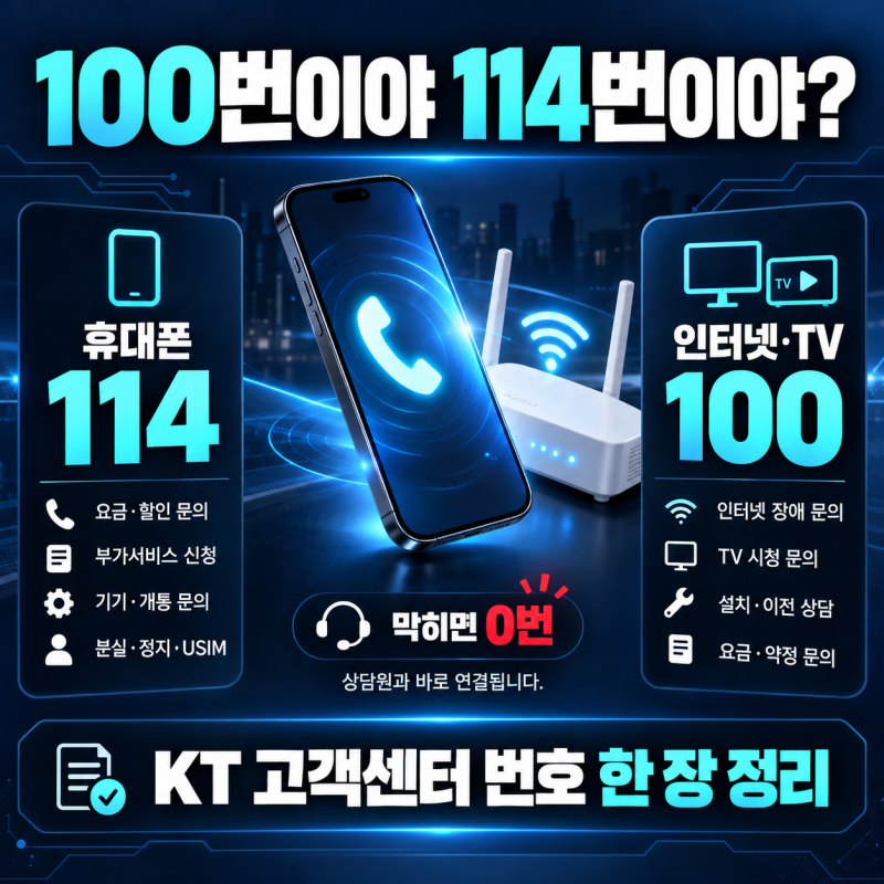 “100번이야 114번이야?” KT 고객센터 전화번호 총정리