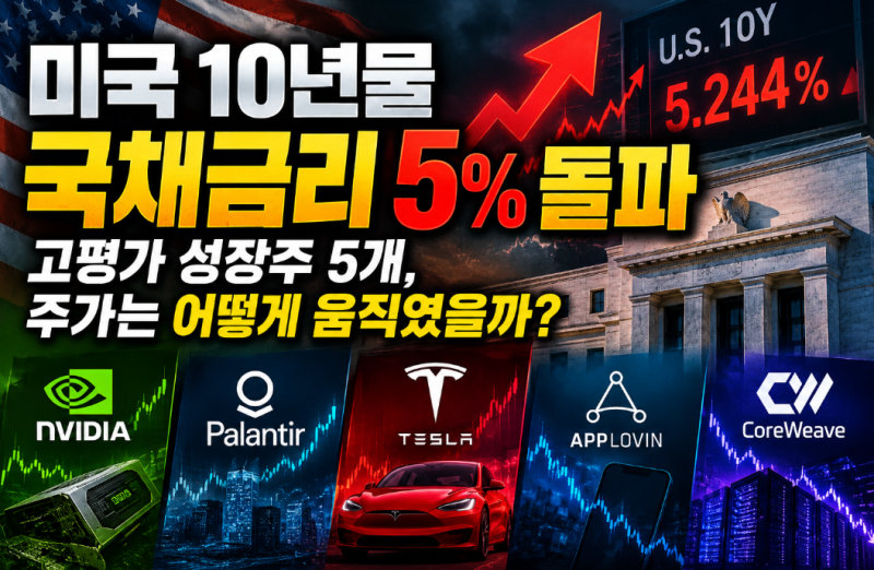 미국 10년물 국채금리 5% 돌파｜고평가 성장주 5개 주가 변화와 전망
