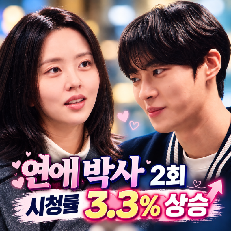 안판석 감독 유작 ‘연애박사, 2회 만에 시청률 33% 상승 추영우·김소현 로맨스 통했다