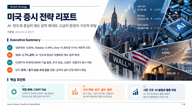 미국 증시 급락, 그 이유는 유가일까? 메모리 과수요일까? [AI와 함께]