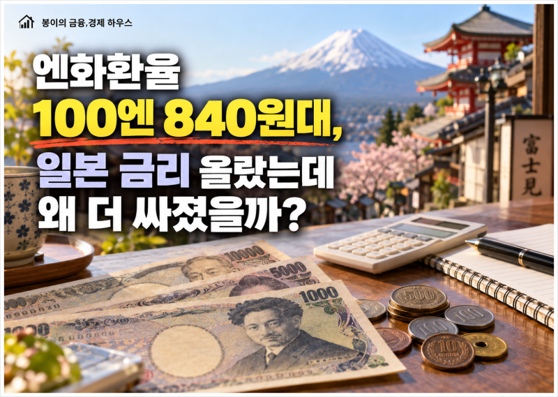 엔화환율 100엔 840원대, 일본 금리 올랐는데 왜 더 싸졌을까?