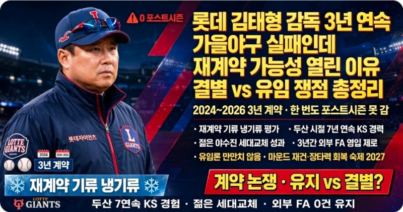 롯데 김태형 감독, 3년 연속 가을야구 실패인데 재계약 가능성이 열려 있는 이유? 결별 vs 유....
