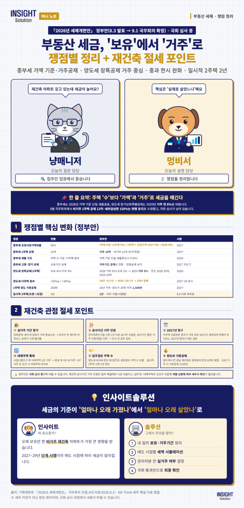 [부동산 세금] 2026 세제개편안 쟁점별 정리: '보유'에서 '거주'로, 재건축 보유자 절세 포인트 ....