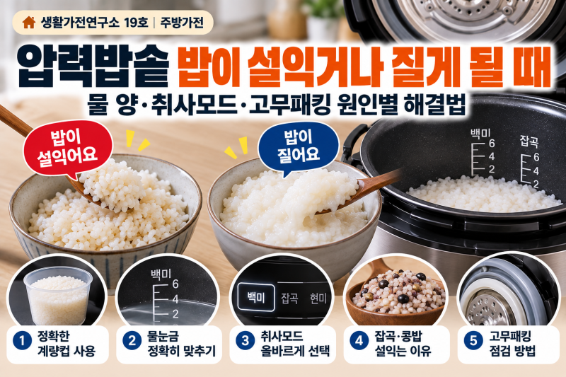 압력밥솥 밥이 설익거나 질게 될 때｜물 양·취사모드·고무패킹 원인별 해결법